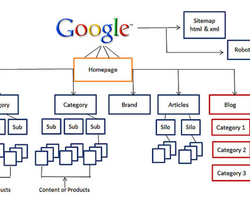 Website Structure
