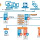 Zimbra-Multi-Server