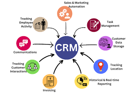 crm